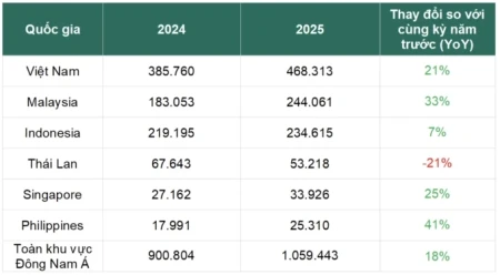 Kaspersky chặn gần nửa triệu vụ mã độc đánh cắp mật khẩu tại Việt Nam