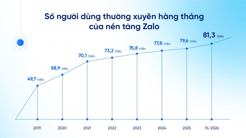 Zalo ảnh 2